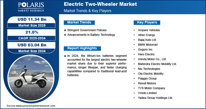 Electric Two-Wheeler